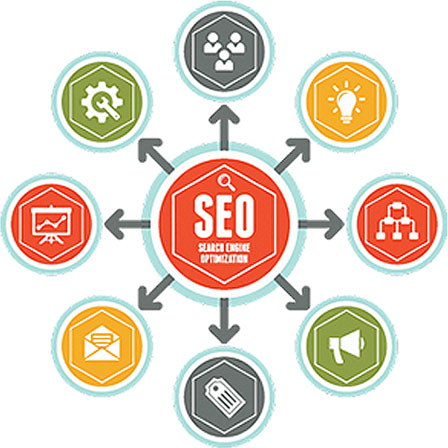 強大SEO支持 品牌網(wǎng)站建設(shè)強大SEO支持